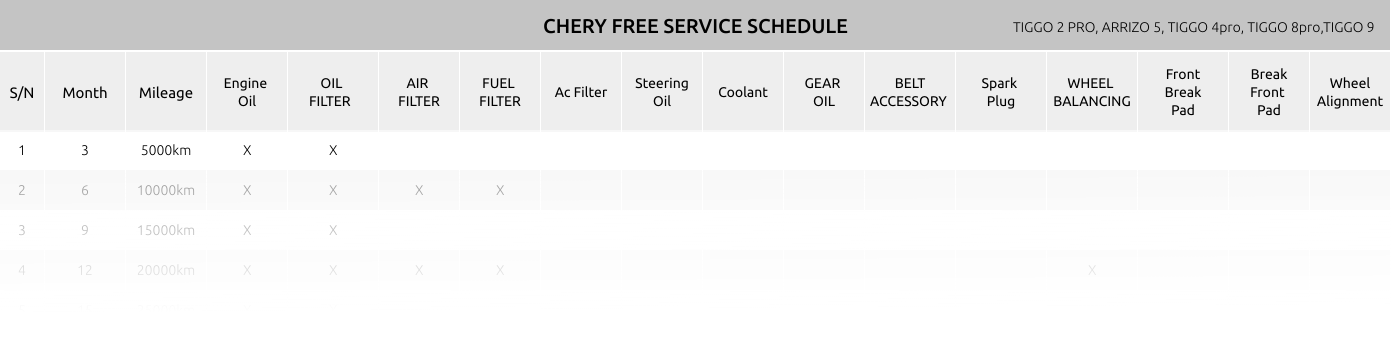 6-year maintenance Schedule