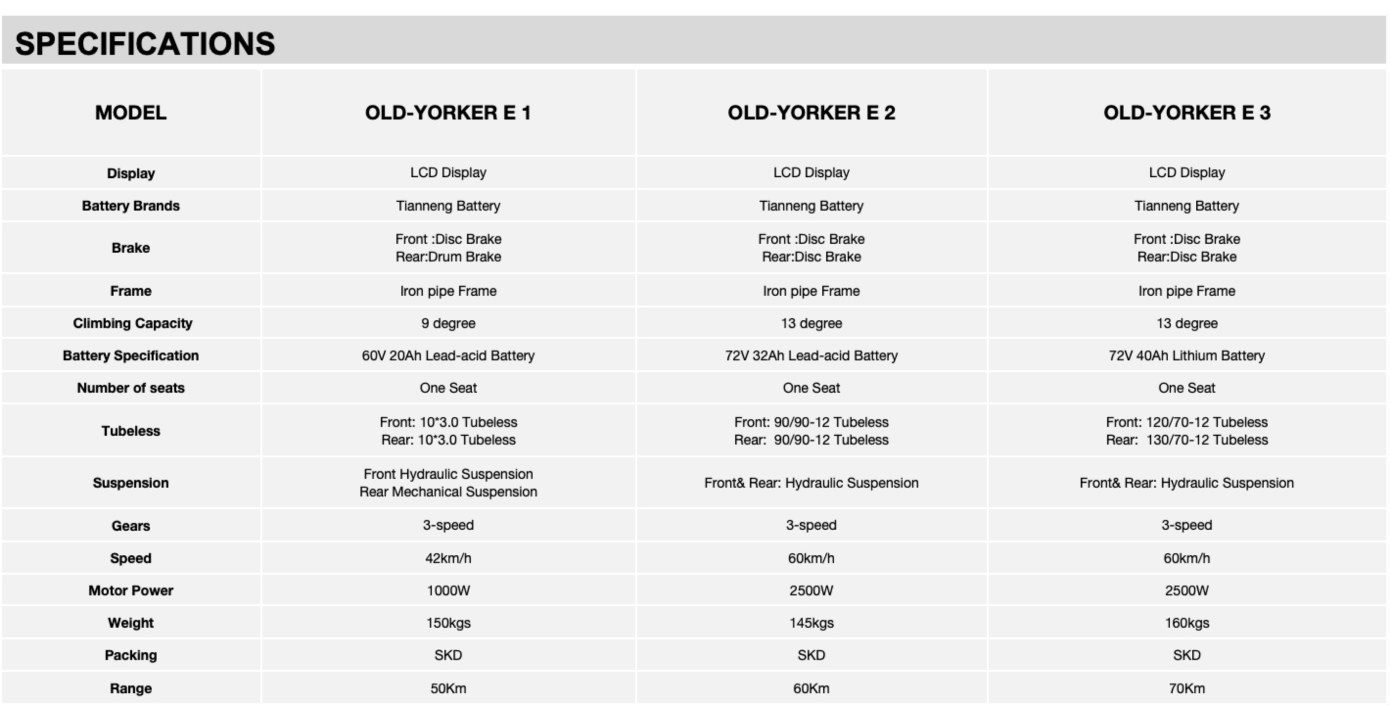 Specifications detail